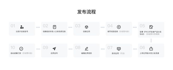 PICO以“開放”撬動XR生態個人開發者進入黃金時代 PICO以“開放”撬動XR生態個人開發者進入黃金時代